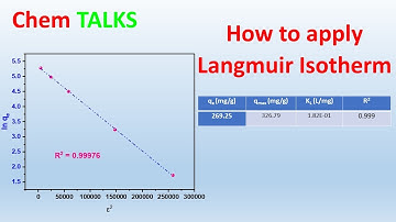 Langmuir Isotherm || How to apply Langmuir isotherm model to experimental results || Chem TALKS