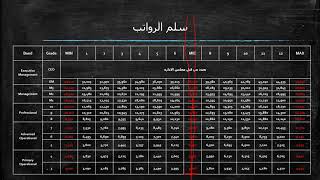 أعلان : دورة تصميم سلم الرواتب _ الموارد البشرية