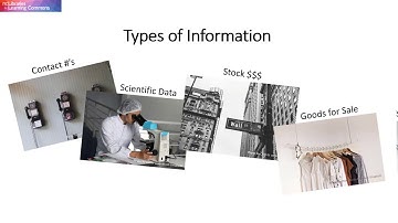 "What is a Library Database?" (Definition)