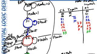 Famous CpE 100 Module 22 - Part 1: More Finite State Machine Examples Wealth