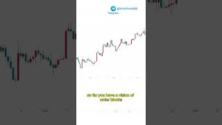 How to identify an order block in trading #trading #forex #orderblock #tradingtips #learntrading