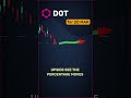 DOT consensus forecast overview — March 20