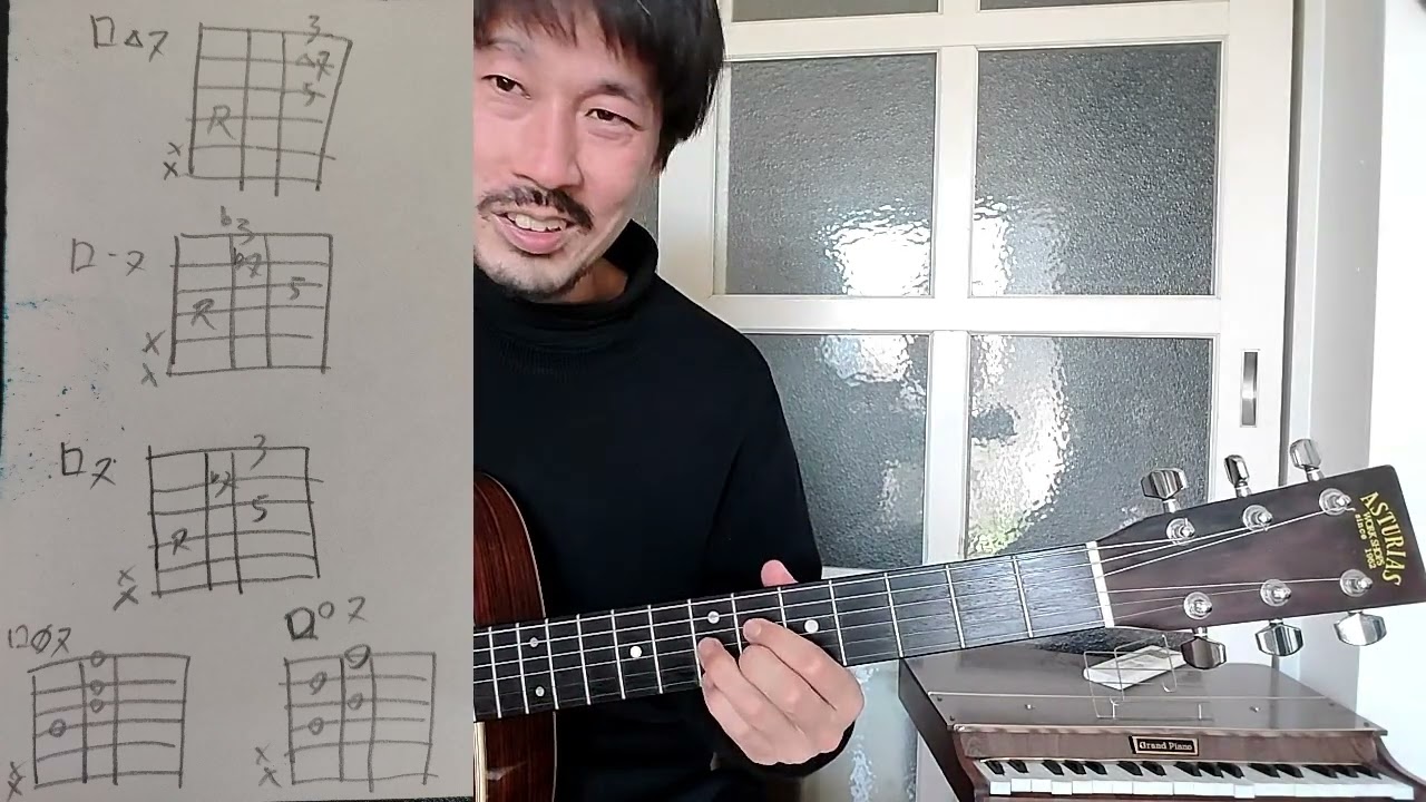 Learn 4-string root jazz guitar chords and graduate from beginner