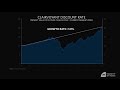 Rob Arnott on Clairvoyant Investment Analysis