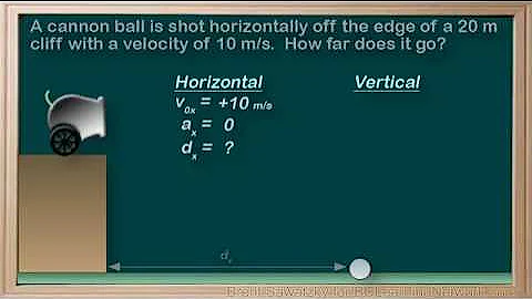 WCLN - Physics - Projectile Problem #1