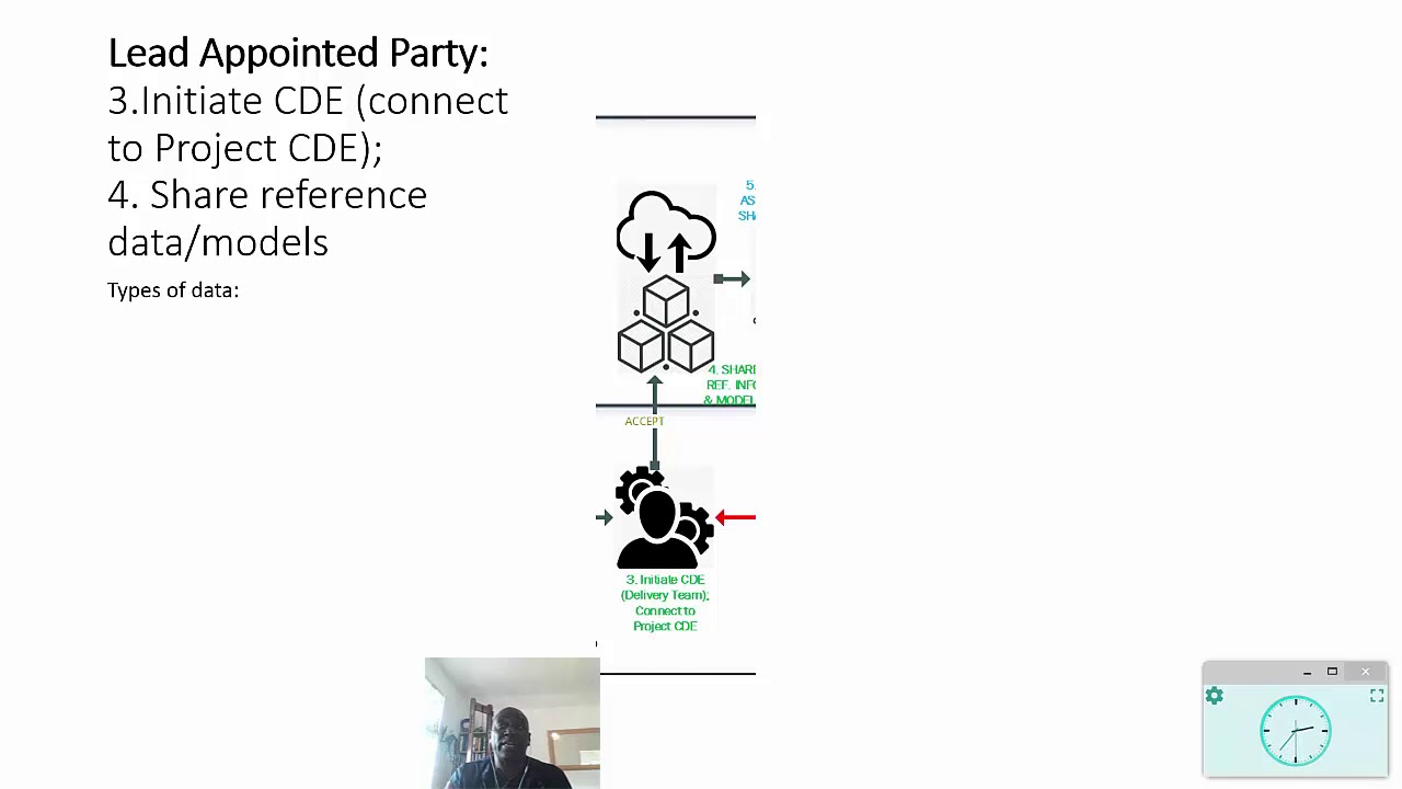 ISO 19650...in less than 10 minutes!