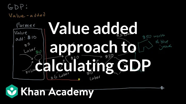 Value added approach to calculating GDP | AP Macroeconomics | Khan Academy - DayDayNews