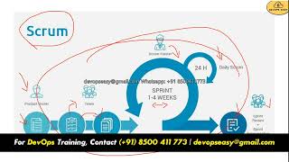 Devops Demo Batch 3 | Devops Course Online | Devops Tutorial for Beginners || Devops Easy