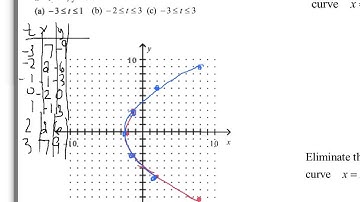 6 3 parametric equations and motion