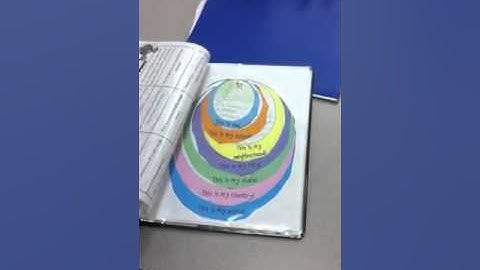 Data Binders in My Classroom