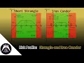 Risk Profile: Strangle and Iron Condor