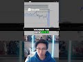 Trading Strategy  Buying the Data Wick &amp; Profit Takedown
