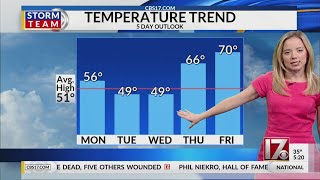 Laura Smith 5 a.m. forecast Dec. 28