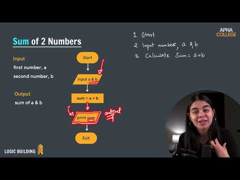 Java + DSA Placement course || L 04 Sum of two Numbers ||