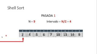 Shell Sort (ordenamiento)