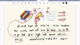 Deep Learning Module 3 Part 14: Inception Network