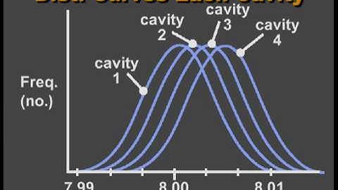 Statistical Process Control for Injection Molding