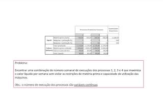 Aula: Exercício PL.3 (Programação Linear com Python)
