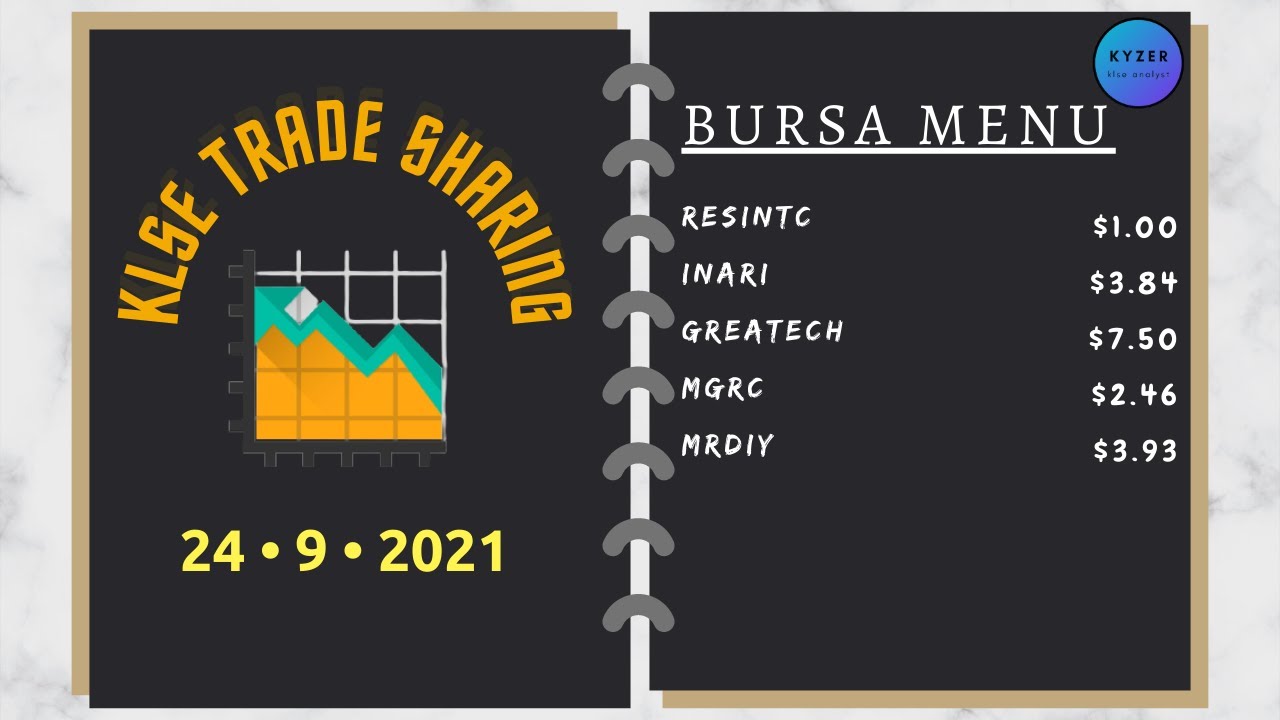 BURSA MENU@(24/9/2021)——今天操作了RESINTC 同时 GREATECH再次突破来到新高！MGRC 完美回踩支撑！