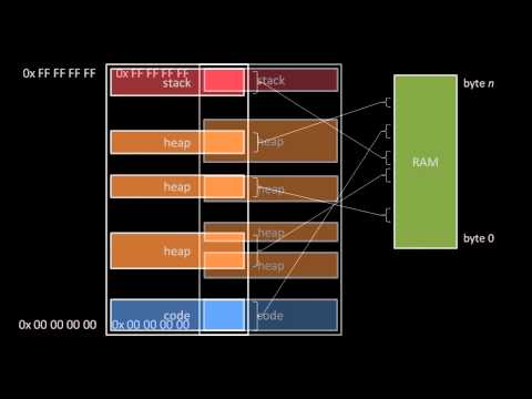 Operating System Basics 