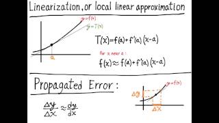 Propagated Error