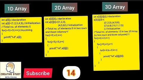 Two dimensional and Three dimensional array(C Programming)|by:Divya Goel