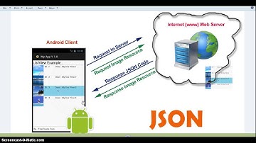 JSON ANDROID (#1) Part 1
