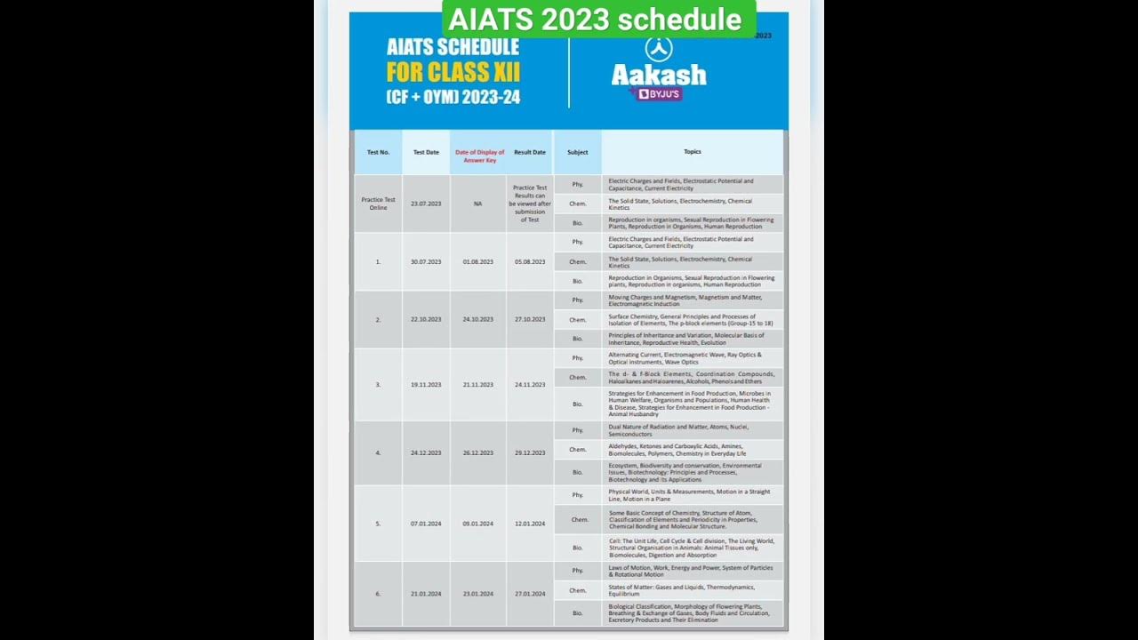 AIATS 202324 Schedule for 12th studying students/One year Medical OYM