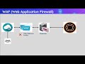 How to Protect AEM Websites from Cross-Site Scripting(XSS)