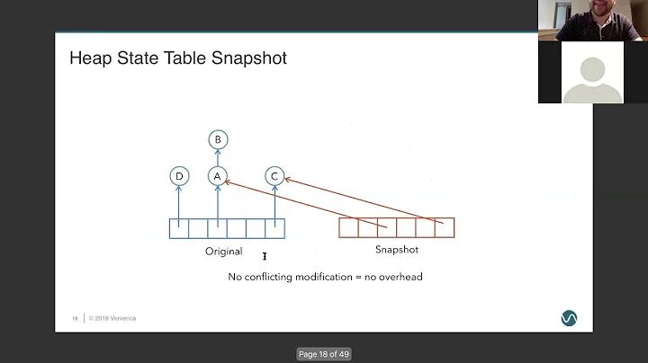 Webinar:  Deep Dive on Apache Flink State - Seth Wiesman