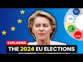 Understanding the European Parliament