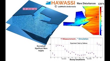 Simulation of Irregular waves entering a harbour using HAWASSI