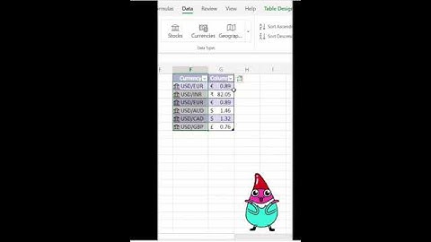 Foreign Currency Valuation in Excel