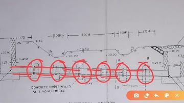 DHS -MODULE 3 SIPHON WELL DROP(PART 1)