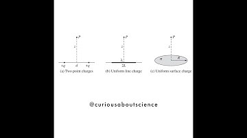 Problem 2.25 - Electric Potential, Poisson