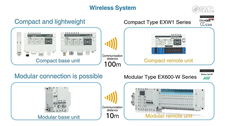 SMC Wireless System EXW1 / EX600-W Series