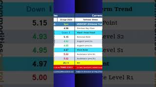 Globex Currencies : Daily Technical Levels 20 April 2026 #usdinr #usdbrl #usdcny #usdidr #usdinr