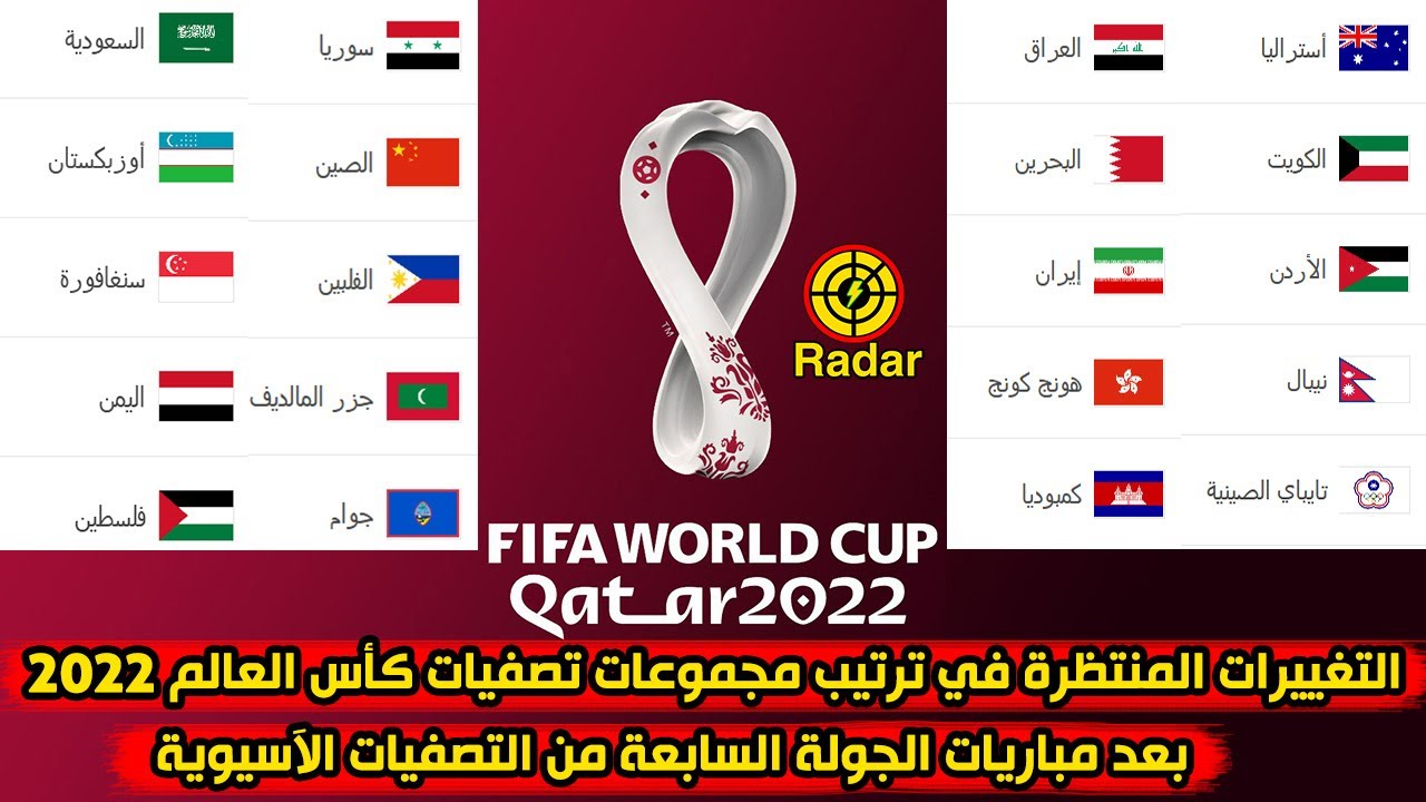 كأس ترتيب 2022 تصفيات العالم بعد تأهل