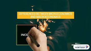 ECO211-INTRODUCTION TO MACROECONOMICS