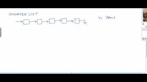 Heap Sort Part 2