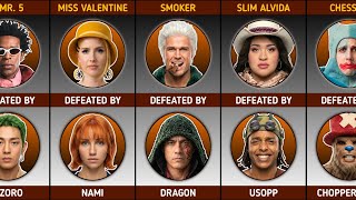 Who Defeated Whom In One Piece? Season 2 One Piece Comparison 2026