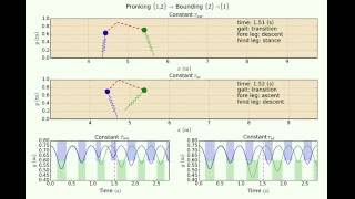Coordination of Monopedal SLIP Models Towards Quadrupedal Running screenshot 5