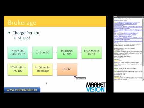 Future & options trading basics in hindi