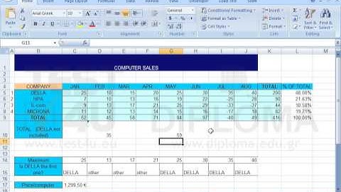 Navigate to the Excel active worksheet and use the appropriate function to display the sum of...