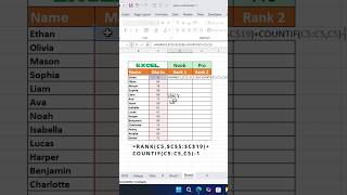 Noob vs Pro in Excel: Rank vs Rank + COUNTIF Explained! 🧠📊 | #tekyup #excel