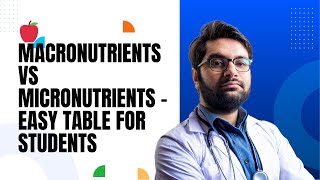 🍎 Macronutrients vs Micronutrients – Easy Table for Students