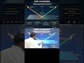 short #10th #education #science #trending #popular #physics