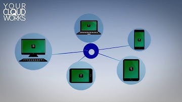 Hosted Desktop from Your Cloud Works
