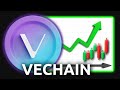 VeChain (VET) - Time For A 200% Reversal? (2025 Price Prediction)