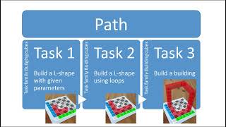 Colette Module 2: The web portal screenshot 2
